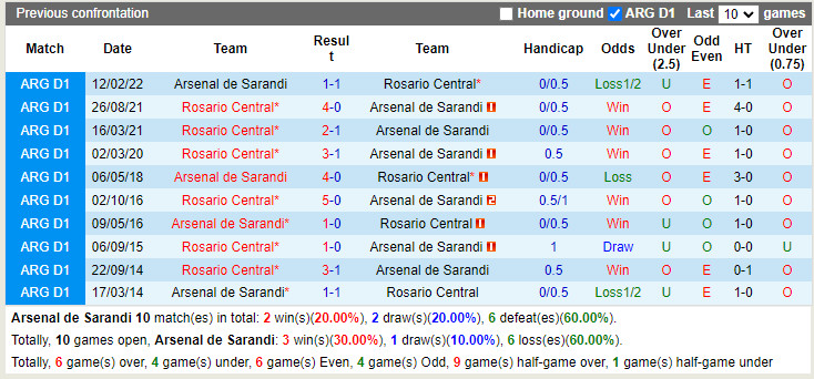 Nhận định Arsenal Sarandi vs Rosario Central 6h00 ngày 277 (VĐQG Argentina 2022) 2