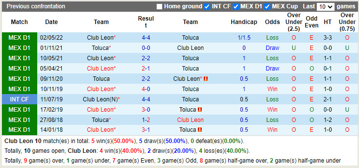 Nhận định Leon vs Toluca 9h05 ngày 277 (VĐQG Mexico 202223) 2