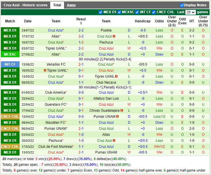 Nhận định Atletico San Luis vs Cruz Azul 9h05 ngày 277 (VĐQG Mexico 202223) 4 Nhận định Atletico San Luis vs Cruz Azul 9h05 ngày 277 (VĐQG Mexico 202223) 4