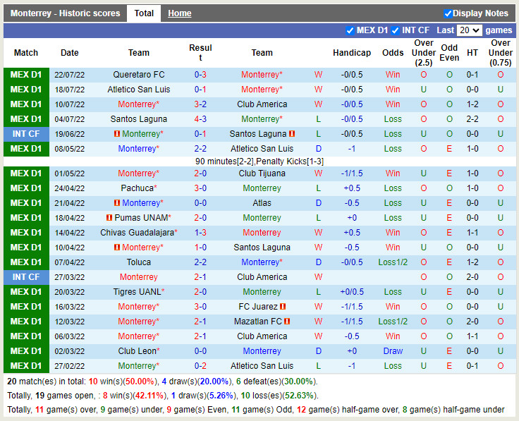 Nhận định Monterrey vs Puebla 7h00 ngày 277 (VĐQG Mexico 202223) 3