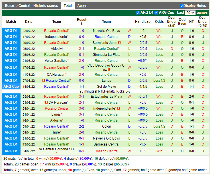 Nhận định Arsenal Sarandi vs Rosario Central 6h00 ngày 277 (VĐQG Argentina 2022) 4