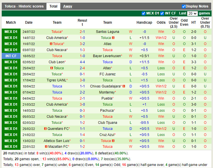 Nhận định Leon vs Toluca 9h05 ngày 277 (VĐQG Mexico 202223) 4 Nhận định Leon vs Toluca 9h05 ngày 277 (VĐQG Mexico 202223) 4