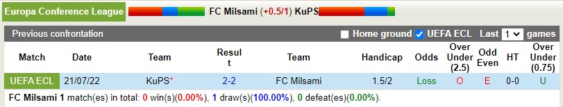 Nhận định Milsami vs KuPS 23h00 ngày 287 (Europa Conference League) 2
