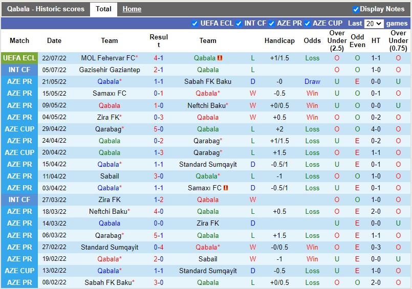 Nhận định Qabala vs Fehervar 23h00 ngày 287 (Europa Conference League) 3