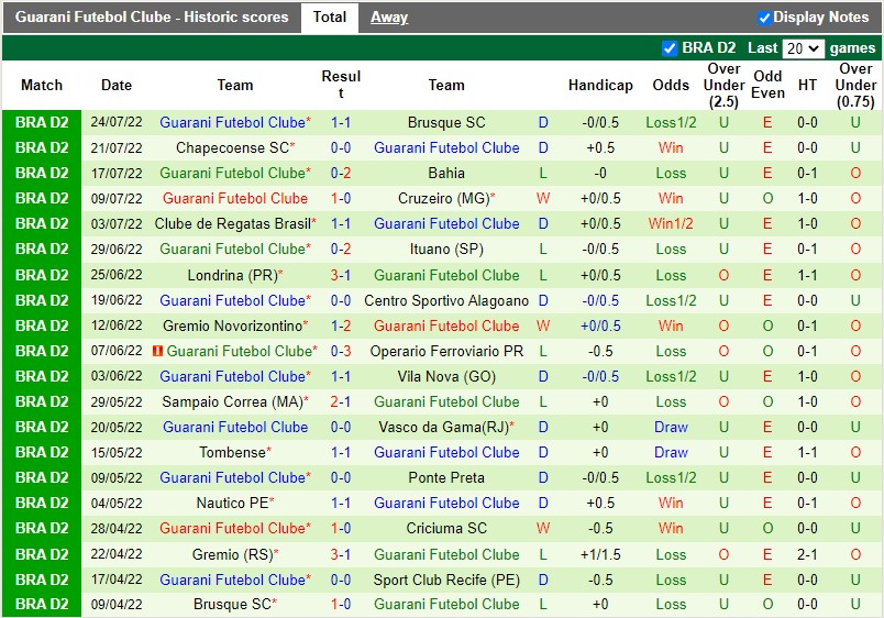 Nhận định Sport Recife vs Guarani 7h30 ngày 297 (Hạng 2 Brazil 2022) 4 Nhận định Sport Recife vs Guarani 7h30 ngày 297 (Hạng 2 Brazil 2022) 4