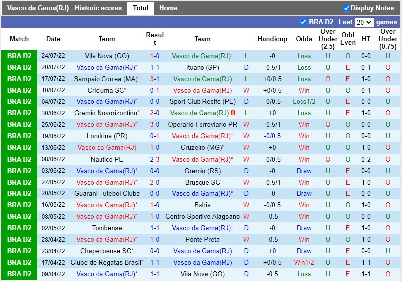 Nhận định Vasco da Gama vs CRB Maceio 5h00 ngày 297 (Hạng 2 Brazil 2022) 3