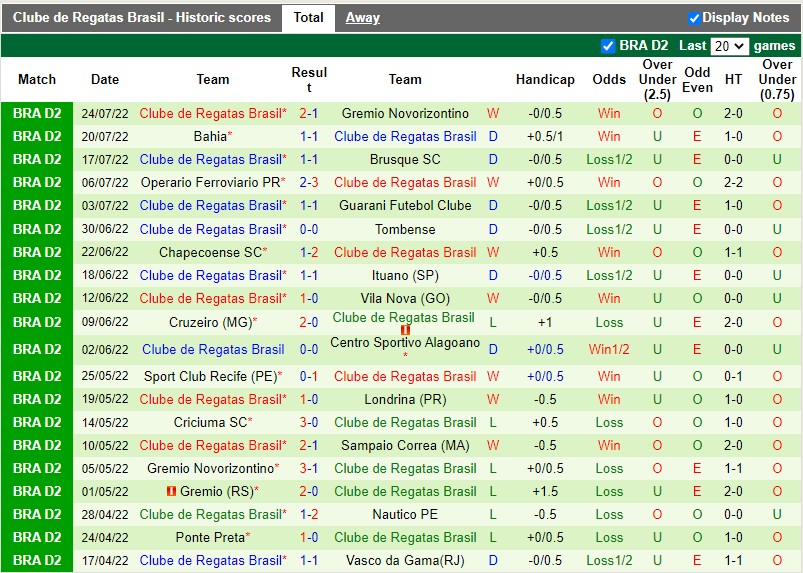 Nhận định Vasco da Gama vs CRB Maceio 5h00 ngày 297 (Hạng 2 Brazil 2022) 4