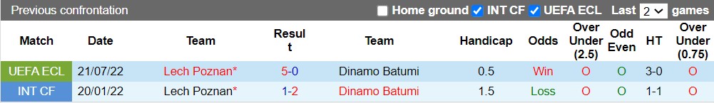 Nhận định Dinamo Batumi vs Lech Poznan 0h00 ngày 297 (Europa Conference League 202223) 2 Nhận định Dinamo Batumi vs Lech Poznan 0h00 ngày 297 (Europa Conference League 202223) 2