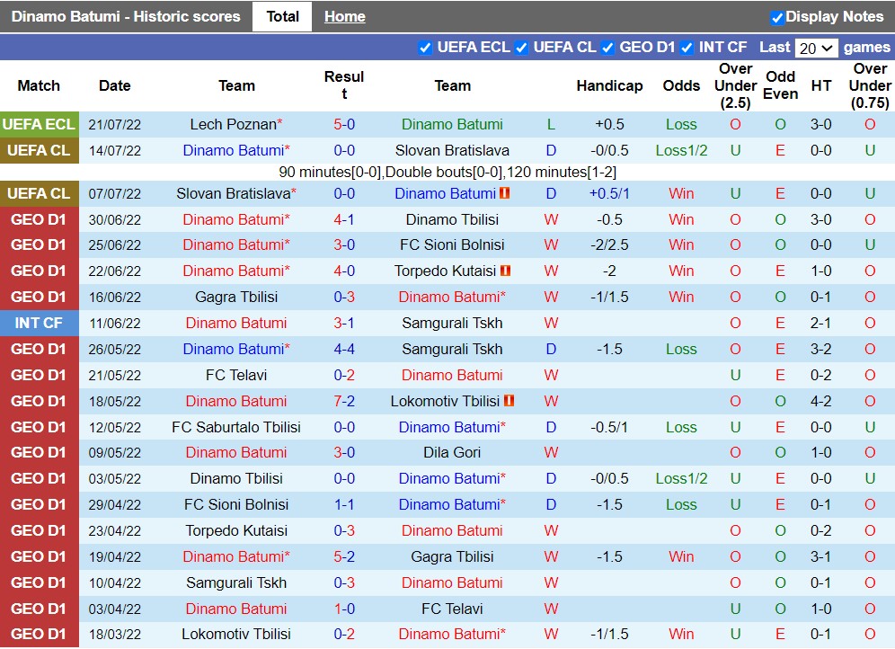 Nhận định Dinamo Batumi vs Lech Poznan 0h00 ngày 297 (Europa Conference League 202223) 3 Nhận định Dinamo Batumi vs Lech Poznan 0h00 ngày 297 (Europa Conference League 202223) 3