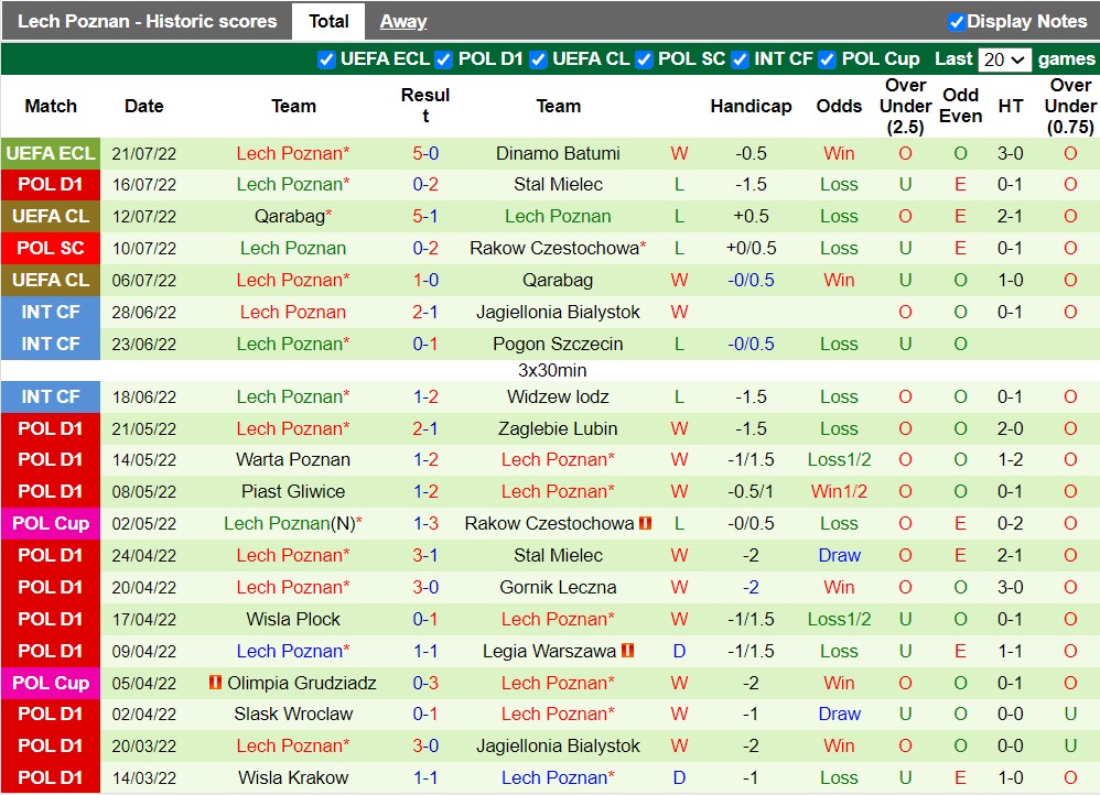 Nhận định Dinamo Batumi vs Lech Poznan 0h00 ngày 297 (Europa Conference League 202223) 4 Nhận định Dinamo Batumi vs Lech Poznan 0h00 ngày 297 (Europa Conference League 202223) 4