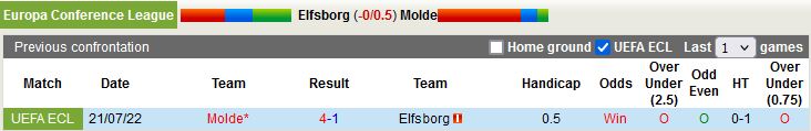 Nhận định Elfsborg vs Molde 23h45 ngày 287 (Europa Conference League 202223) 2