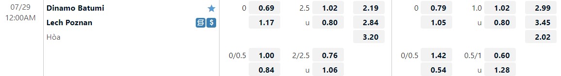 Nhận định Dinamo Batumi vs Lech Poznan 0h00 ngày 297 (Europa Conference League 202223) 1 Nhận định Dinamo Batumi vs Lech Poznan 0h00 ngày 297 (Europa Conference League 202223) 1