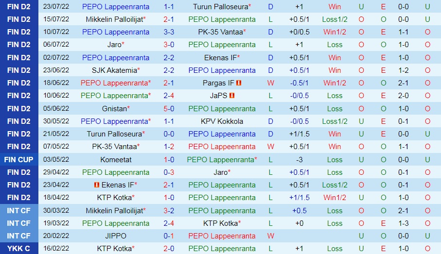 Nhận định PEPO Lappeenranta vs Mikkelin Palloilijat 23h00 ngày 277 (Hạng 2 Phần Lan 2022) 3