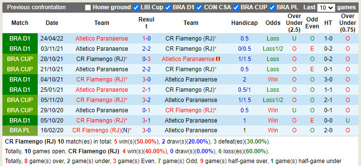 Nhận định Flamengo vs Paranaense 7h30 ngày 287 (Cúp QG Brazil 2022) 2
