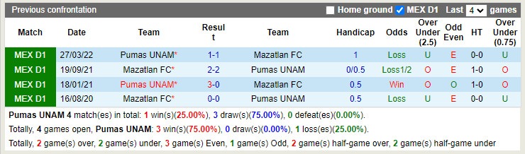 Nhận định Pumas vs Mazatlan 9h05 ngày 287 (VĐQG Mexico 202223) 2