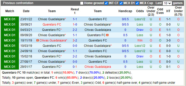 Nhận định Queretaro vs Guadalajara 7h00 ngày 287 (VĐQG Mexico 202223) 2