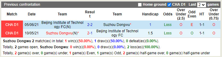 Nhận định Suzhou Dongwu vs Beijing Technology 18h30 ngày 277 (Hạng 2 Trung Quốc 2022) 2
