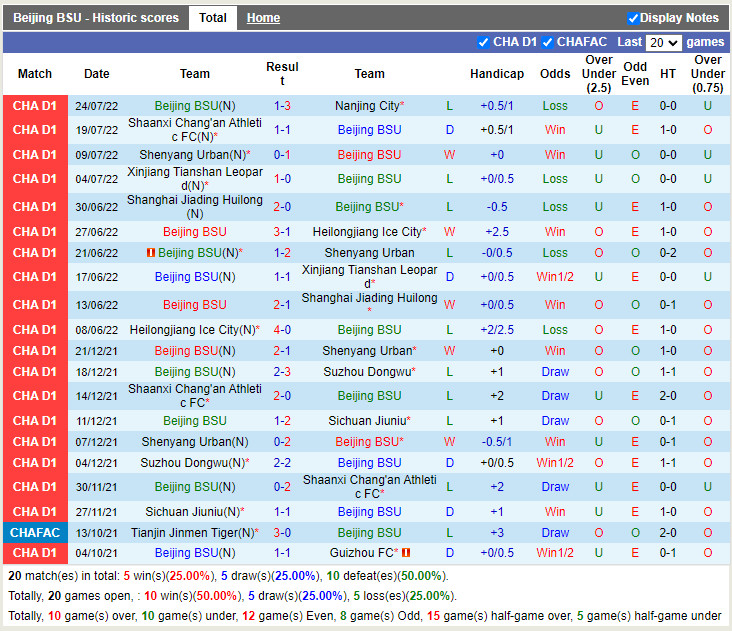 Nhận định Beijing BG vs Qingdao Youth Island 15h00 ngày 277 (Hạng 2 Trung Quốc 2022) 2 Nhận định Beijing BG vs Qingdao Youth Island 15h00 ngày 277 (Hạng 2 Trung Quốc 2022) 2
