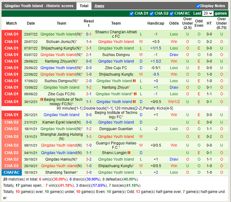 Nhận định Beijing BG vs Qingdao Youth Island 15h00 ngày 277 (Hạng 2 Trung Quốc 2022) 3 Nhận định Beijing BG vs Qingdao Youth Island 15h00 ngày 277 (Hạng 2 Trung Quốc 2022) 3