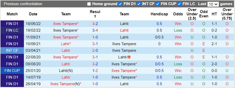 Nhận định Lahti vs Ilves Tampere 17h30 ngày 297 (VĐQG Phần Lan 2022) 2