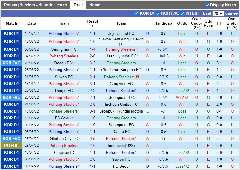 Nhận định Pohang Steelers vs Seoul 17h30 ngày 307 (VĐQG Hàn Quốc 2022) 3 Nhận định Pohang Steelers vs Seoul 17h30 ngày 307 (VĐQG Hàn Quốc 2022) 3