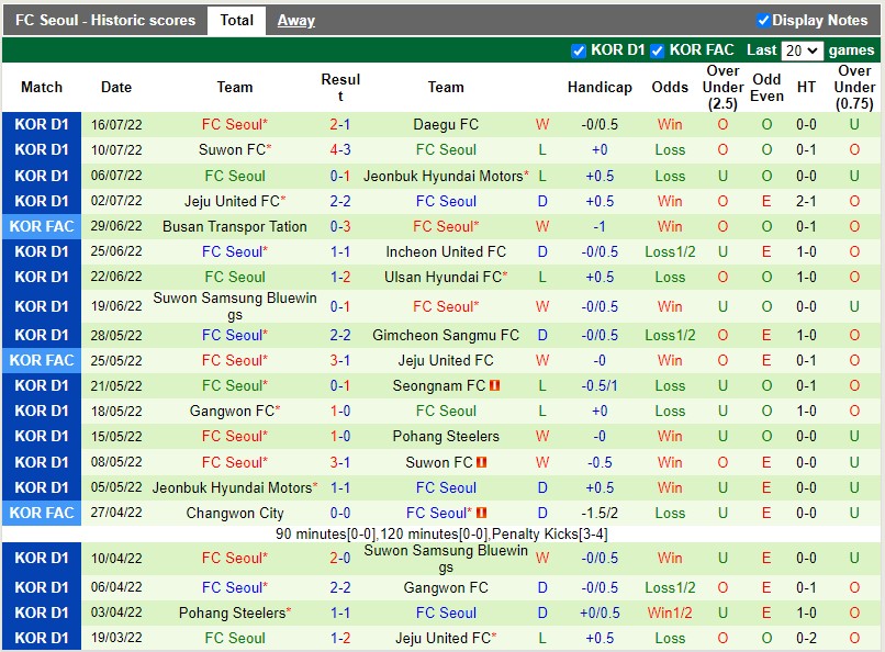 Nhận định Pohang Steelers vs Seoul 17h30 ngày 307 (VĐQG Hàn Quốc 2022) 4 Nhận định Pohang Steelers vs Seoul 17h30 ngày 307 (VĐQG Hàn Quốc 2022) 4