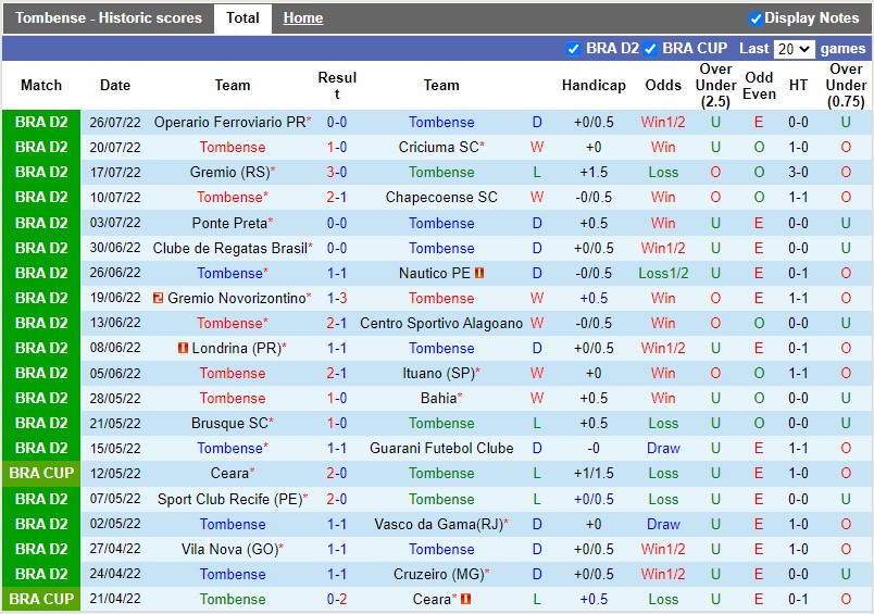 Nhận định Tombense vs Sampaio Correa 7h30 ngày 307 (Hạng 2 Brazil 2022) 3