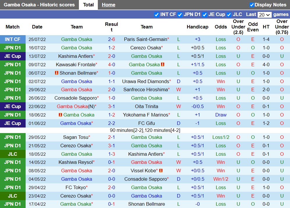 Nhận định Gamba Osaka vs Kyoto Sanga 17h00 ngày 307 (VĐQG Nhật Bản 2022) 3