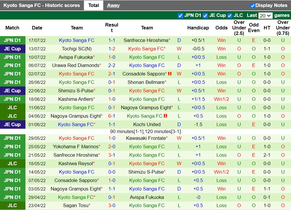 Nhận định Gamba Osaka vs Kyoto Sanga 17h00 ngày 307 (VĐQG Nhật Bản 2022) 4
