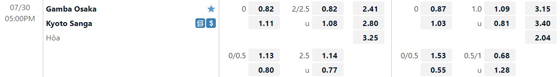 Nhận định Cerezo Osaka vs Avispa Fukuoka 17h00 ngày 307 (VĐQG Nhật Bản 2022) 1