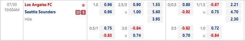Nhận định Los Angeles FC vs Seattle Sounders 10h00 ngày 307 (Nhà Nghề Mỹ 2022) 1