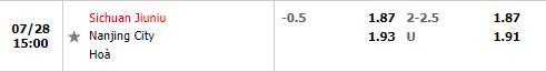 Nhận định Sichuan Jiuniu vs Nanjing City 15h00 ngày 287 (Hạng 2 Trung Quốc 2022) 1