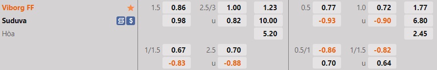 Nhận định, soi kèo Viborg vs Suduva 0h00 ngày 297 (Europa Conference League 202223) 1 Nhận định, soi kèo Viborg vs Suduva 0h00 ngày 297 (Europa Conference League 202223) 1