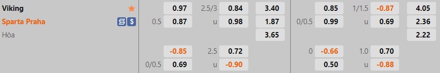 Nhận định Viking vs Sparta Prague 0h00 ngày 297 (Europa Conference League 202223) 1