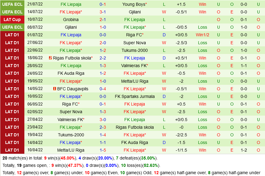 Young Boys vs Liepaja