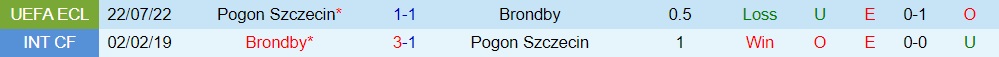Nhận định Brondby vs Pogon Szczecin 1h00 ngày 297 (Europa Conference League 202223) 2