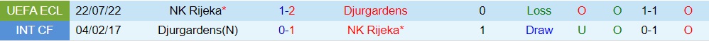 Nhận định, soi kèo Djurgarden vs Rijeka 0h00 ngày 297 (Europa Conference League 202223) 2