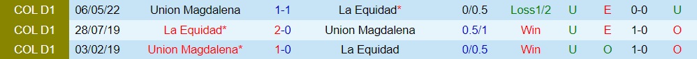Nhận định La Equidad vs Union Magdalena 6h00 ngày 297 (Cúp QG Colombia 2022) 2
