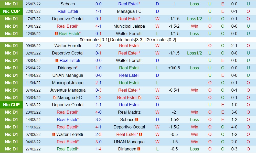 Nhận định Real Esteli vs Real Espana 9h00 ngày 297 (CONCACAF League 2022) 2 Nhận định Real Esteli vs Real Espana 9h00 ngày 297 (CONCACAF League 2022) 2