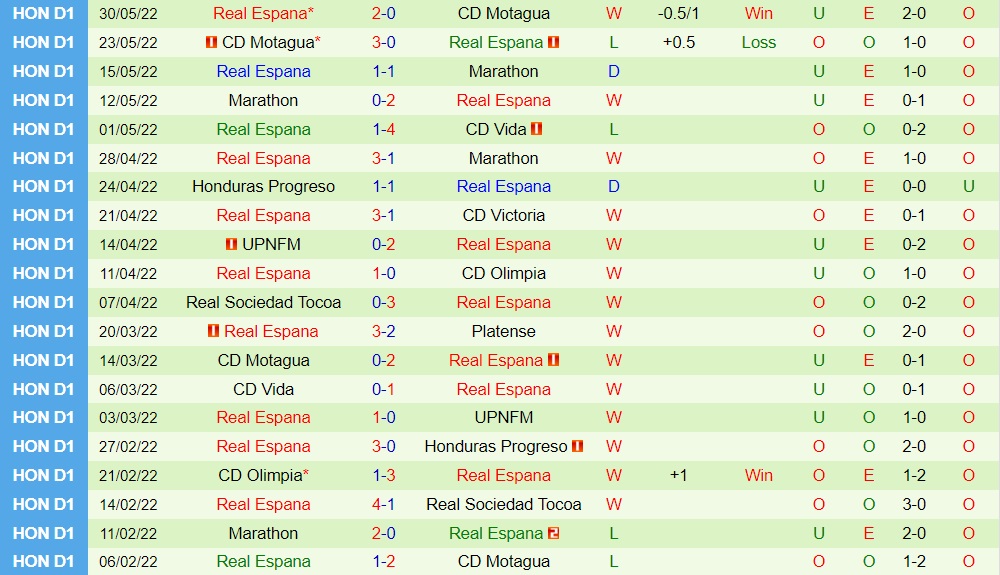 Nhận định Real Esteli vs Real Espana 9h00 ngày 297 (CONCACAF League 2022) 3
