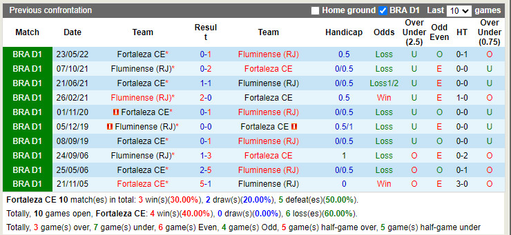 Nhận định Fortaleza vs Fluminense 6h30 ngày 297 (Cúp QG Brazil 2022) 2