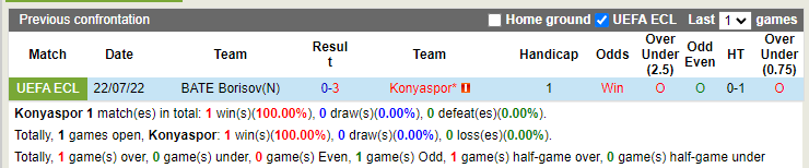 Nhận định Konyaspor vs BATE Borisov 1h00 ngày 297 (Europa Conference League 202223) 2