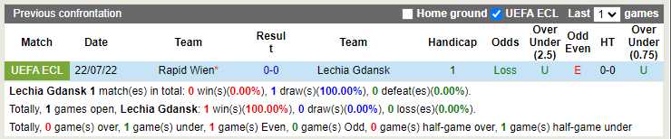 Nhận định Lechia Gdansk vs Rapid Wien 0h45 ngày 297 (Europa Conference League 202223) 2