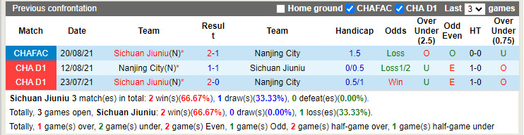 Nhận định Sichuan Jiuniu vs Nanjing City 15h00 ngày 287 (Hạng 2 Trung Quốc 2022) 2