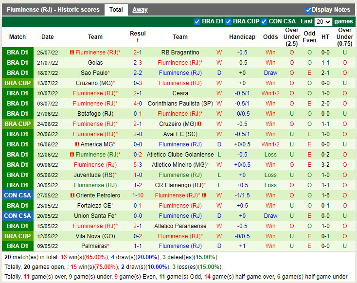 Nhận định Fortaleza vs Fluminense 6h30 ngày 297 (Cúp QG Brazil 2022) 4