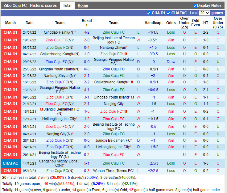 Nhận định Zibo Sunday vs Shanghai Jiading 18h30 ngày 287 (Hạng 2 Trung Quốc 2022) 3