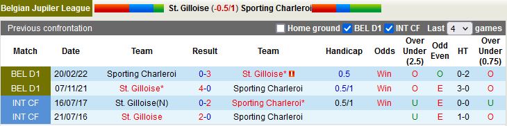 Nhận định Union StGilloise vs Charleroi 1h45 ngày 307 (VĐQG Bỉ 202223) 2