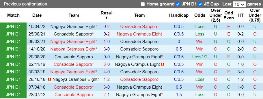 Nhận định Consadole Sapporo vs Nagoya Grampus 12h00 ngày 307 (VĐQG Nhật 2022) 2