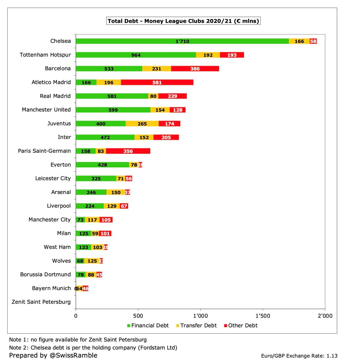 Vì sao Barcelona với tài chính thê thảm vẫn mua sắm rầm rộ 3