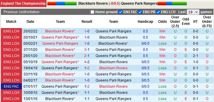 Nhận định Blackburn vs QPR 21h00 ngày 307 (Hạng Nhất Anh 202223) 2